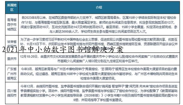2021年中小幼数字图书馆解决方案