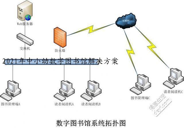2021年中小幼数字图书馆解决方案