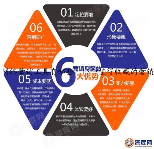 网络营销工具有哪些？13个值得收藏的营销网站汇总